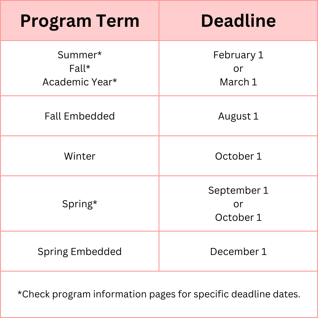 Check program information pages for specific deadlines.