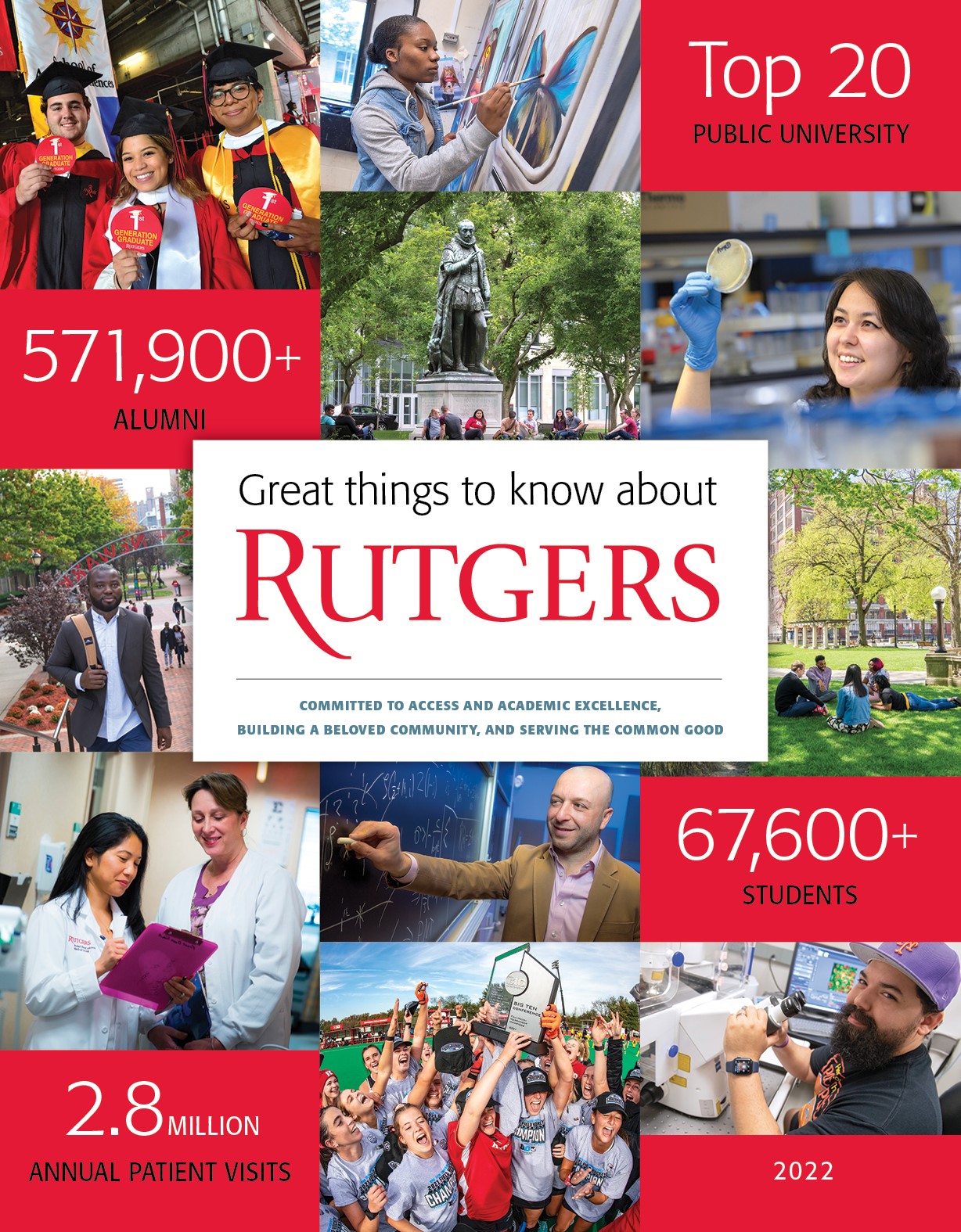 Great Things to Know About Rutgers 2022