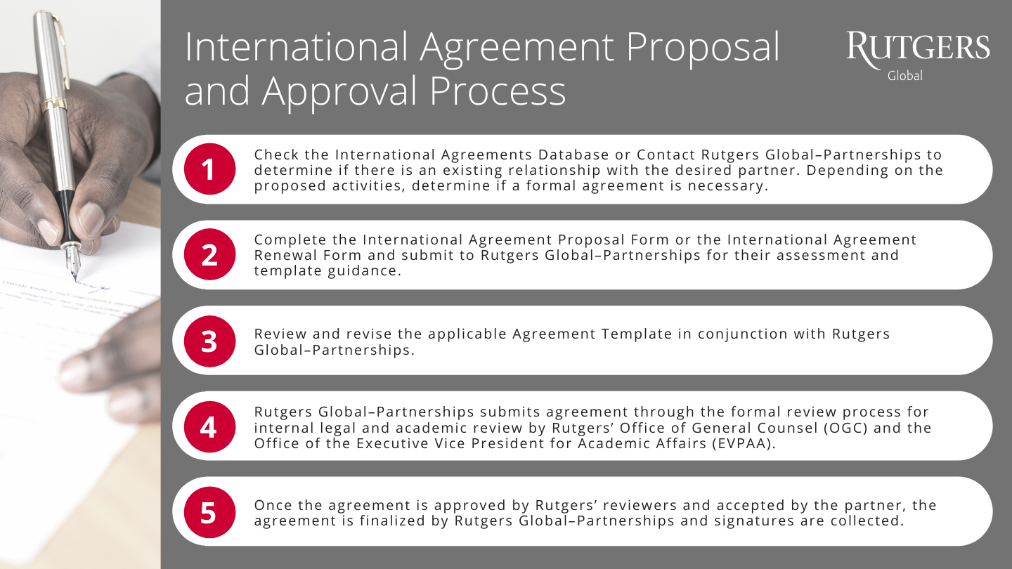 International Agreement Proposal and Approval Process